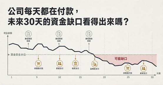 企業ERP